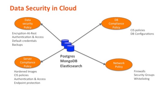 data-security-in-cloud